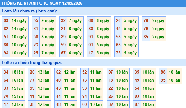 Dự đoán Xổ Số Miền Bắc 12/09/2026 - Dự đoán MB ngày 12/09 Dự đoán Xổ Số Miền Bắc 12/09/2026 - Dự đoán MB ngày 12/09