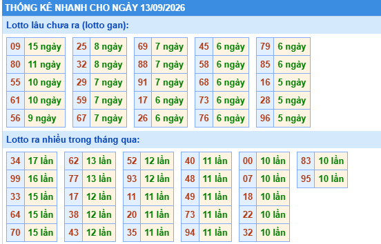 Dự đoán Xổ Số Miền Bắc 13/09/2026 - Dự đoán MB ngày 13/09 Dự đoán Xổ Số Miền Bắc 13/09/2026 - Dự đoán MB ngày 13/09