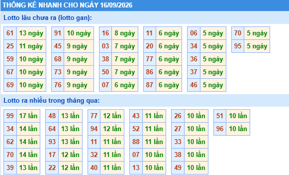 Dự đoán Xổ Số Miền Bắc 16/09/2026 - Dự đoán MB ngày 16/09 Dự đoán Xổ Số Miền Bắc 16/09/2026 - Dự đoán MB ngày 16/09