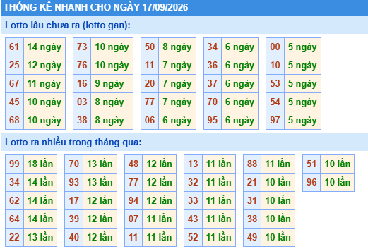 Dự đoán Xổ Số Miền Bắc 17/09/2026 - Dự đoán MB ngày 17/09 Dự đoán Xổ Số Miền Bắc 17/09/2026 - Dự đoán MB ngày 17/09