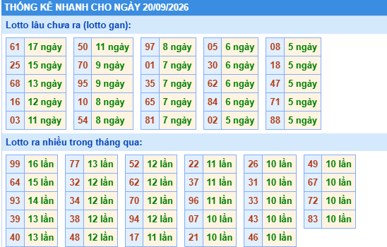 Dự đoán Xổ Số Miền Bắc 20/09/2026 - Dự đoán MB ngày 20/09