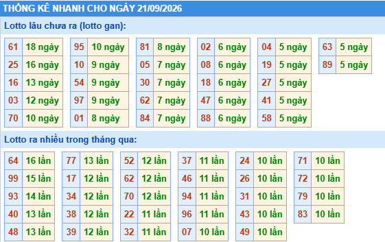 Dự đoán Xổ Số Miền Bắc 21/09/2026 - Dự đoán MB ngày 21/09
