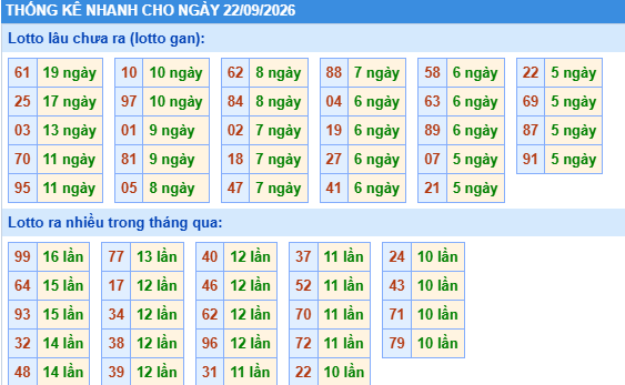 Dự đoán Xổ Số Miền Bắc 22/09/2026 - Dự đoán MB ngày 22/09 Dự đoán Xổ Số Miền Bắc 22/09/2026 - Dự đoán MB ngày 22/09