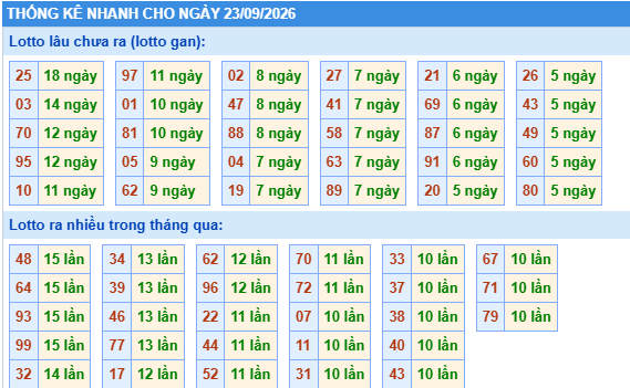 Dự đoán Xổ Số Miền Bắc 23/09/2026 - Dự đoán MB ngày 23/09 Dự đoán Xổ Số Miền Bắc 23/09/2026 - Dự đoán MB ngày 23/09