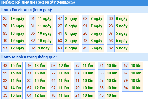 Dự đoán Xổ Số Miền Bắc 24/09/2026 - Dự đoán MB ngày 24/09 Dự đoán Xổ Số Miền Bắc 24/09/2026 - Dự đoán MB ngày 24/09