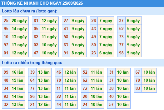 Dự đoán Xổ Số Miền Bắc 25/09/2026 - Dự đoán MB ngày 25/09 Dự đoán Xổ Số Miền Bắc 25/09/2026 - Dự đoán MB ngày 25/09