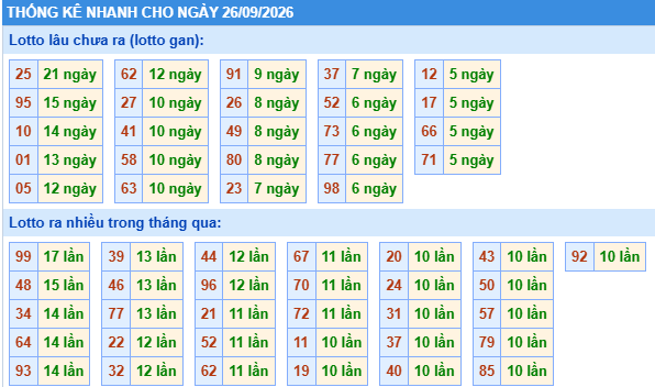 Dự đoán Xổ Số Miền Bắc 26/09/2026 - Dự đoán MB ngày 26/09 Dự đoán Xổ Số Miền Bắc 26/09/2026 - Dự đoán MB ngày 26/09