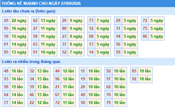 Dự đoán Xổ Số Miền Bắc 27/09/2026 - Dự đoán MB ngày 27/09 Dự đoán Xổ Số Miền Bắc 27/09/2026 - Dự đoán MB ngày 27/09