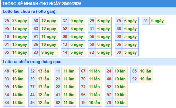Dự đoán Xổ Số Miền Bắc 28/09/2026 - Dự đoán MB ngày 28/09 Dự đoán Xổ Số Miền Bắc 28/09/2026 - Dự đoán MB ngày 28/09
