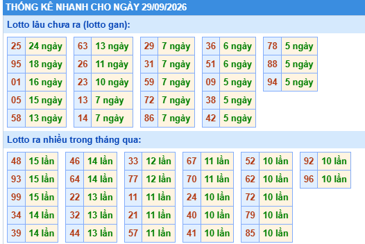 Dự đoán Xổ Số Miền Bắc 29/09/2026 - Dự đoán MB ngày 29/09 Dự đoán Xổ Số Miền Bắc 29/09/2026 - Dự đoán MB ngày 29/09