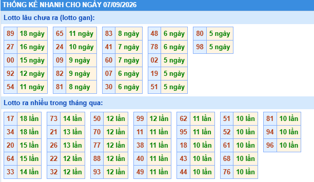 Dự đoán Xổ Số Miền Bắc 07/09/2026 - Dự đoán MB ngày 07/09 Dự đoán Xổ Số Miền Bắc 07/09/2026 - Dự đoán MB ngày 07/09