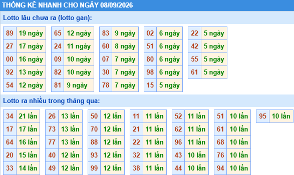 Dự đoán Xổ Số Miền Bắc 08/09/2026 - Dự đoán MB ngày 08/09