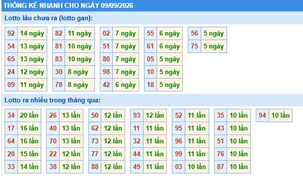 Dự đoán Xổ Số Miền Bắc 09/09/2026 - Dự đoán MB ngày 09/09 Dự đoán Xổ Số Miền Bắc 09/09/2026 - Dự đoán MB ngày 09/09